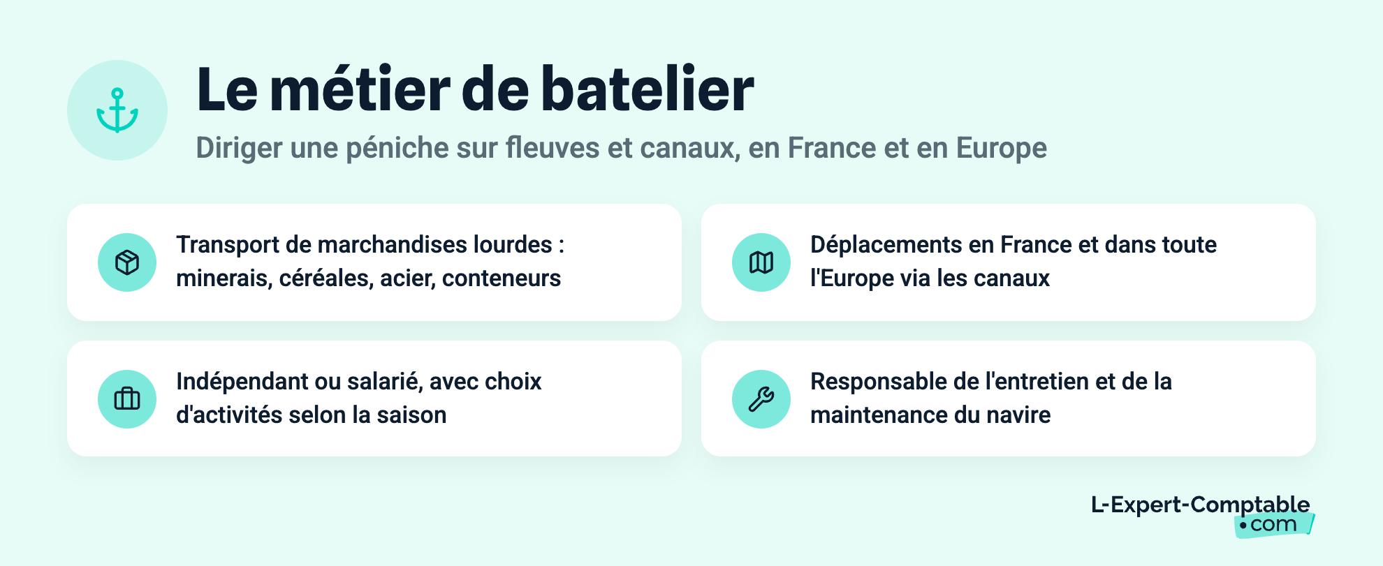 Le métier de batelier
